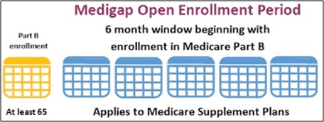 medigap open enrollment period