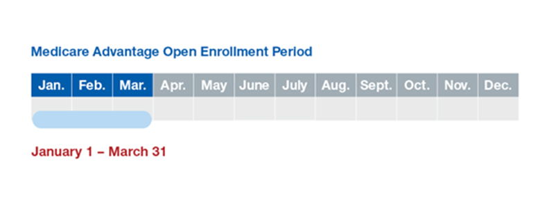 Open Enrollment Period for Medicare
